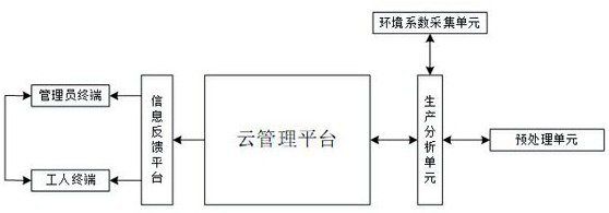 An internet-based supervisory feedback system for paint processing production lines