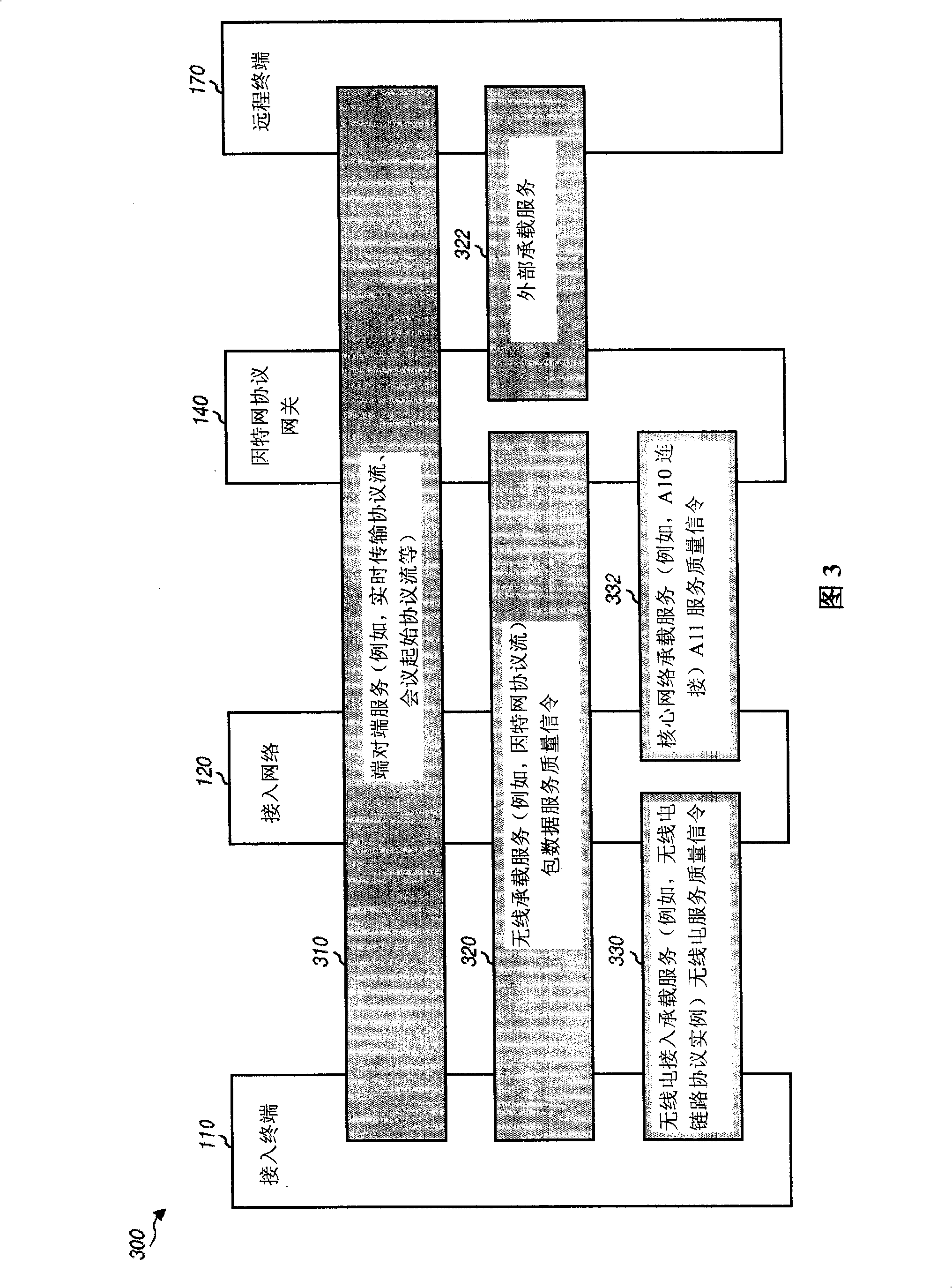 Quality of service configuration for wireless communication