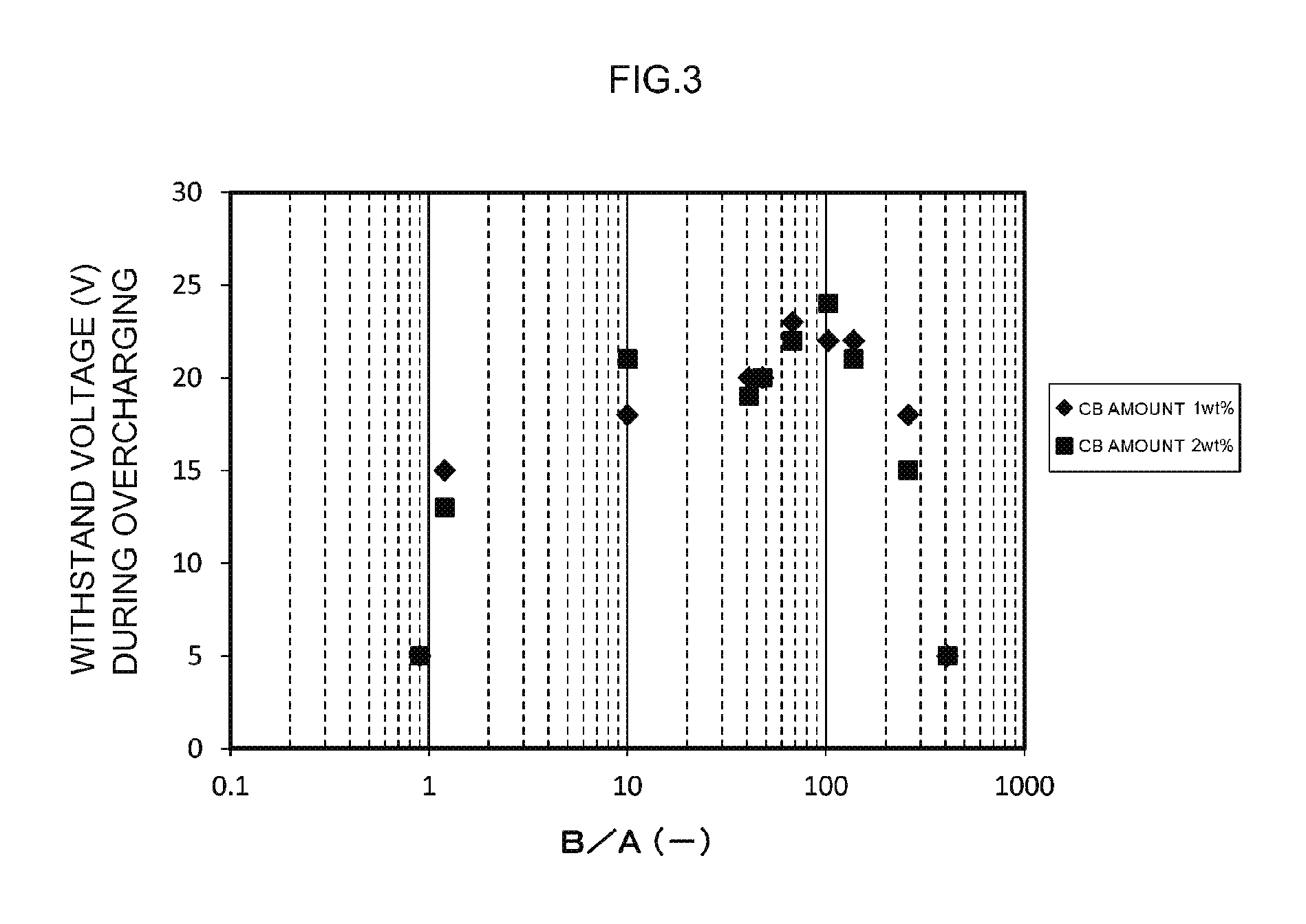 Nonaqueous electrolyte secondary cell