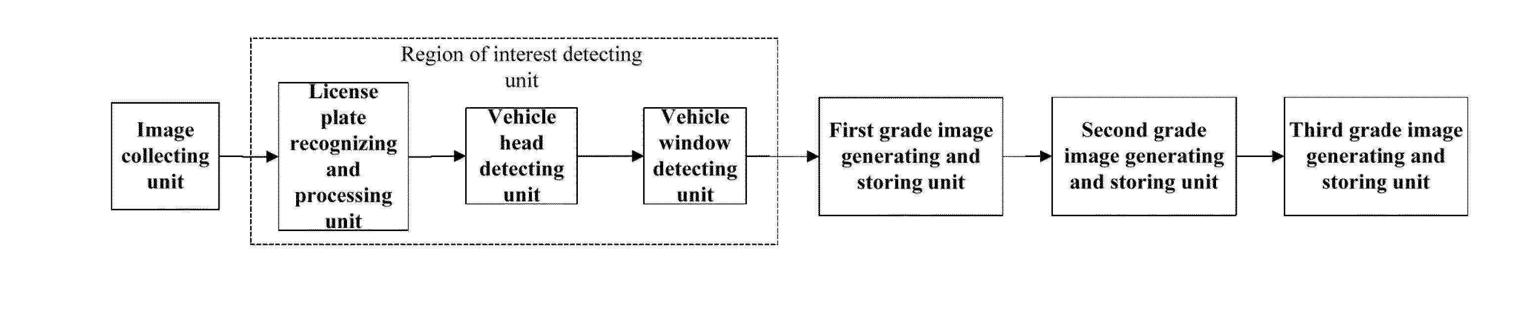 Image storage method and apparatus thereof