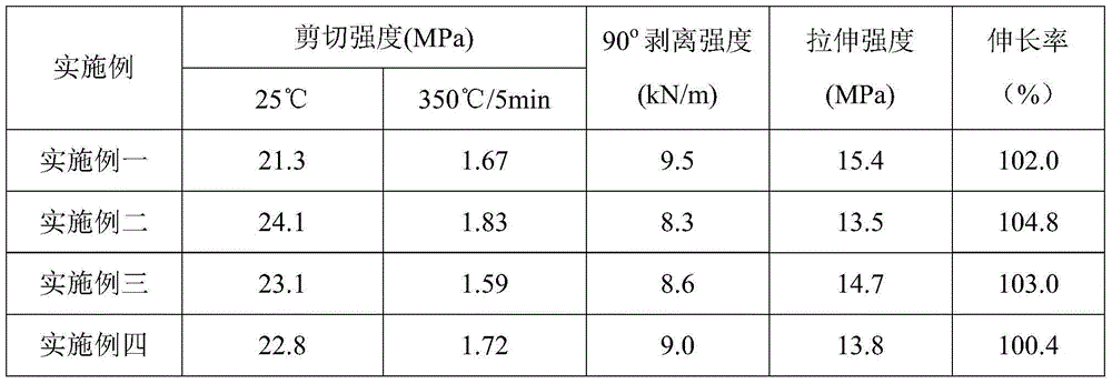 Normal-temperature solidification instant-high-temperature-resistant high-flexibility epoxy adhesive and preparing method thereof