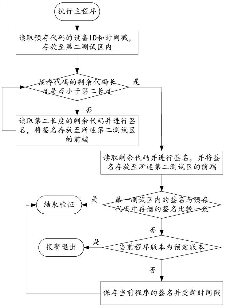 Code verification method, networking terminal equipment and readable storage medium