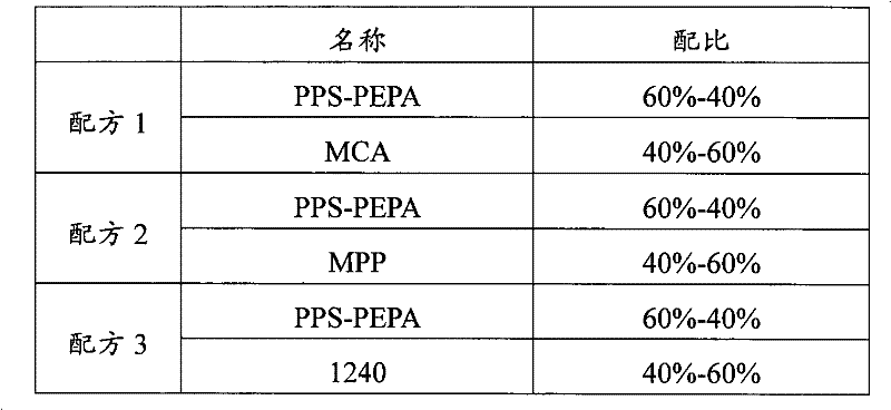 Composite flame retardant for polyesters and application method thereof
