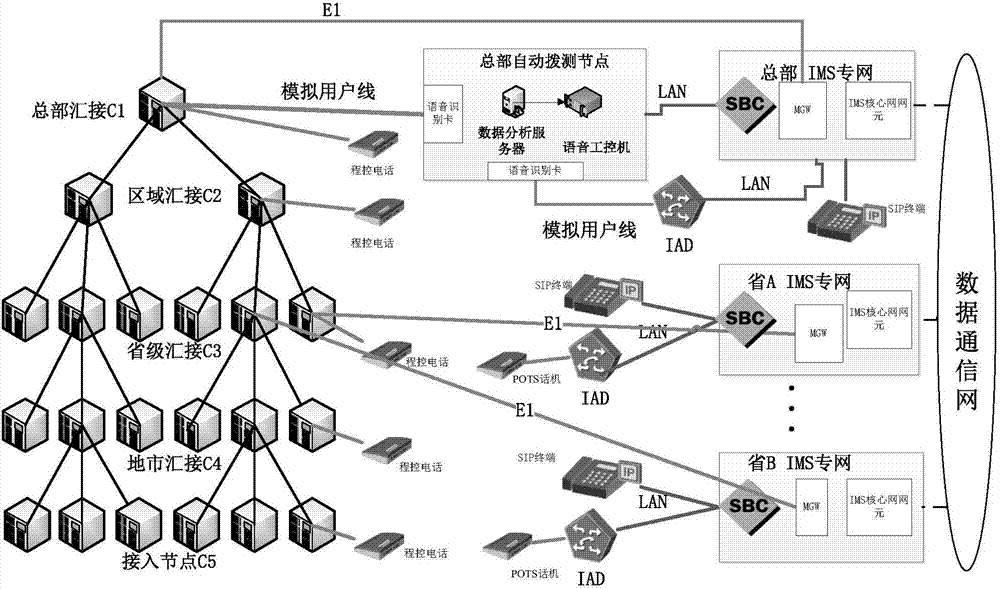 Telephone switching network intercommunication intelligent monitoring method and system