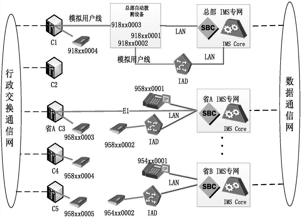 Telephone switching network intercommunication intelligent monitoring method and system