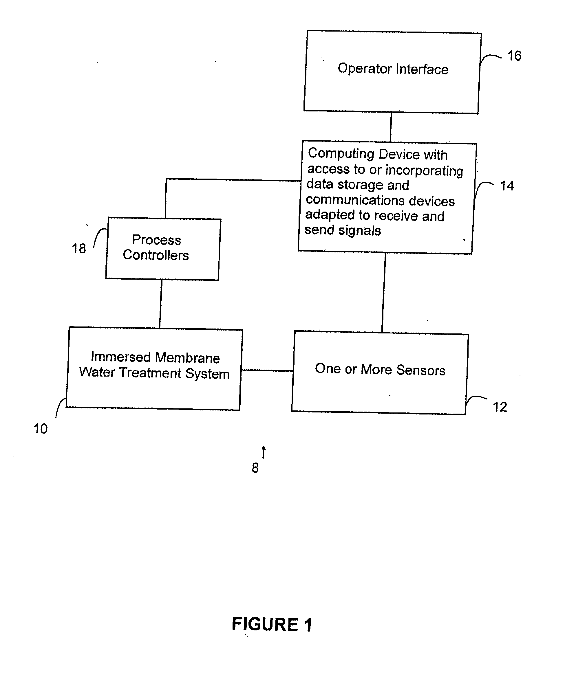 Process control for an immersed membrane system