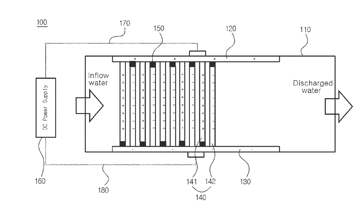 3-dimensional porous mono-polar electrode body, electric sterilization filter including 3-dimensional porous mono-polar electrode body, and water treatment method using 3-dimensional porous mono-polar electrode body