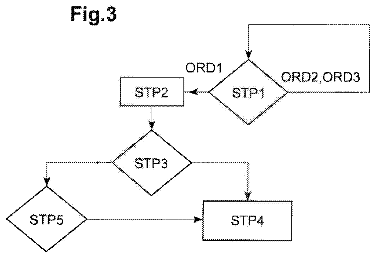 Method and a system for stopping a gas turbine, and a vehicle