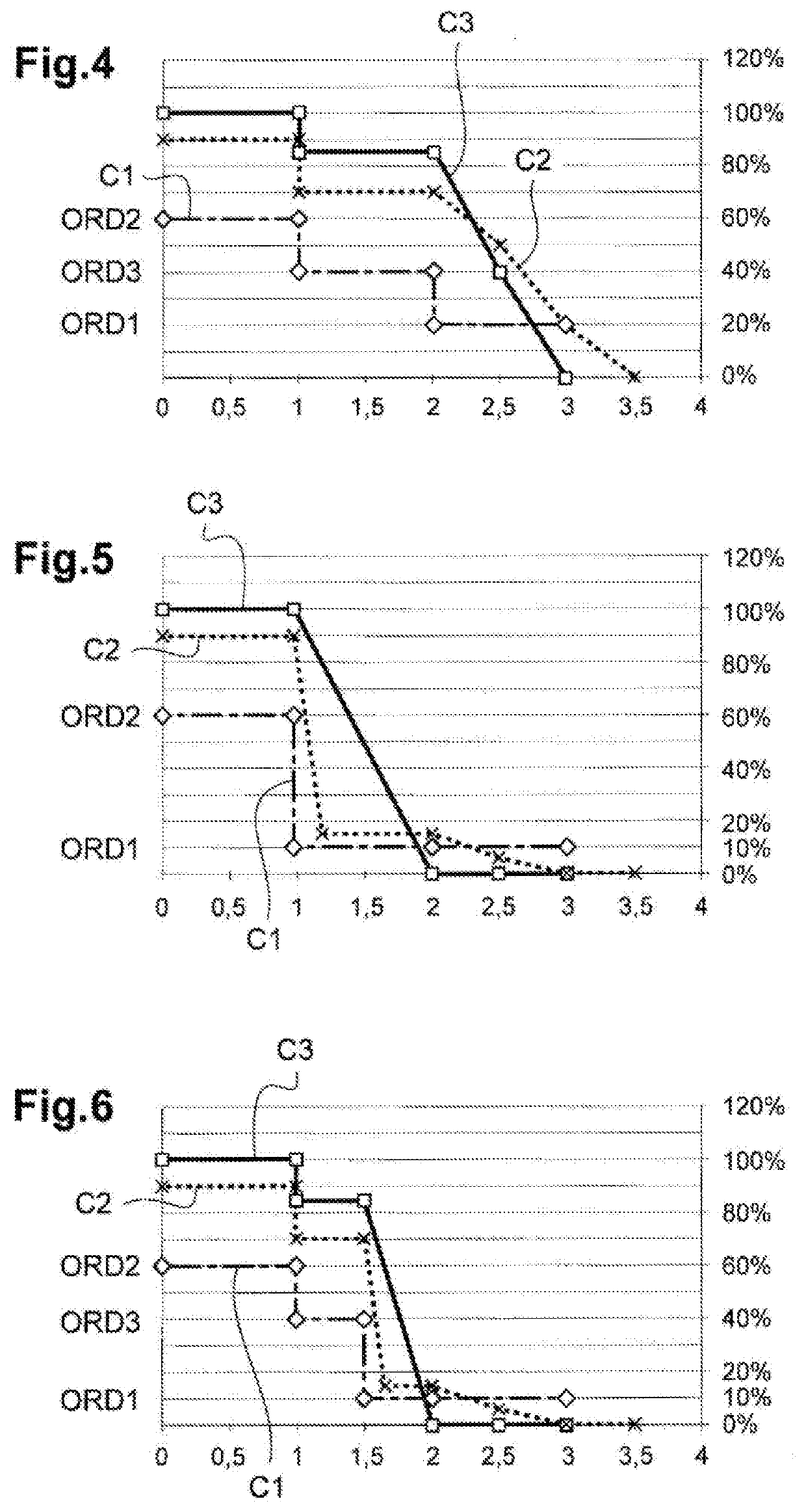 Method and a system for stopping a gas turbine, and a vehicle