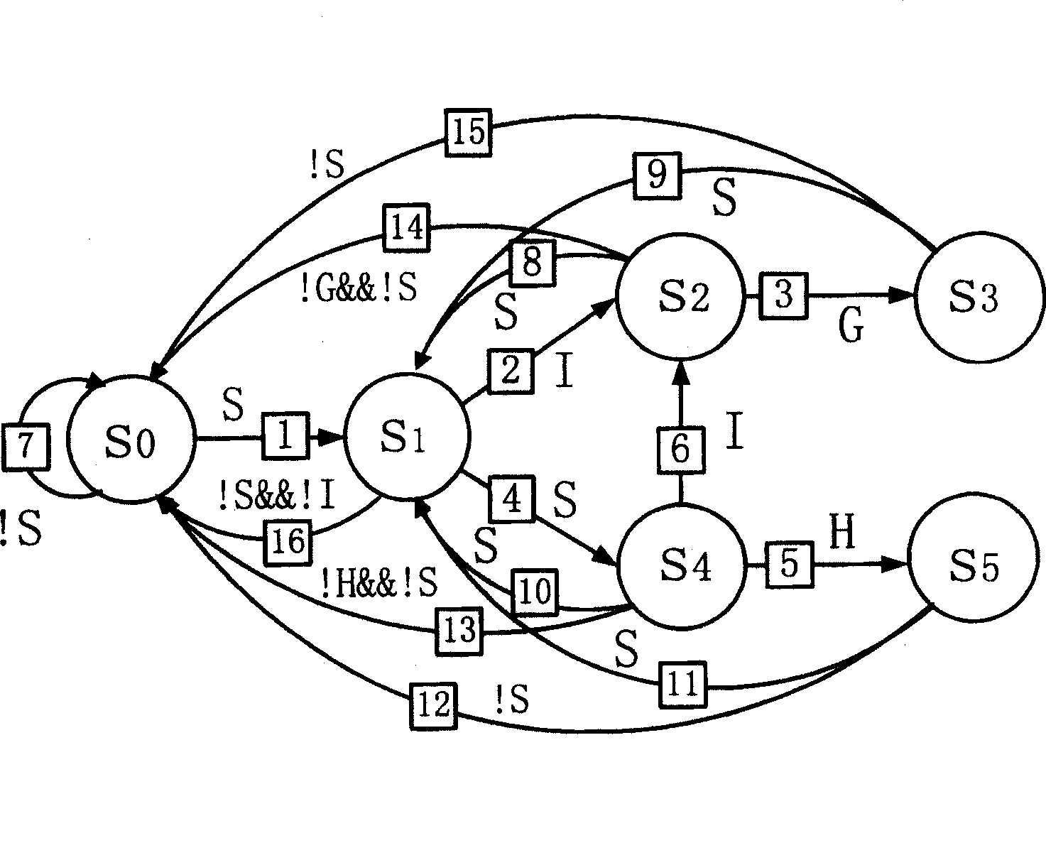 Multiple character string matching method and chip