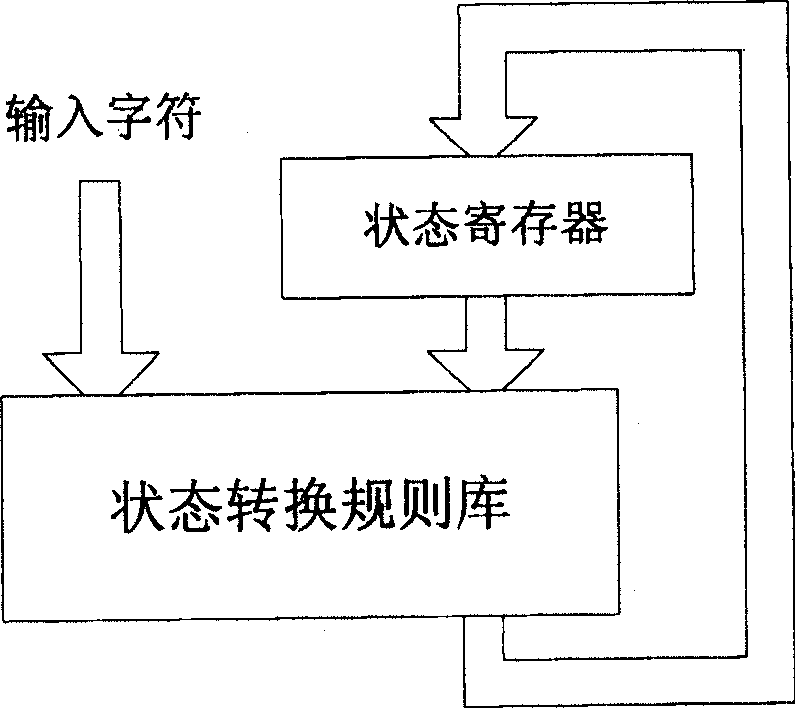 Multiple character string matching method and chip