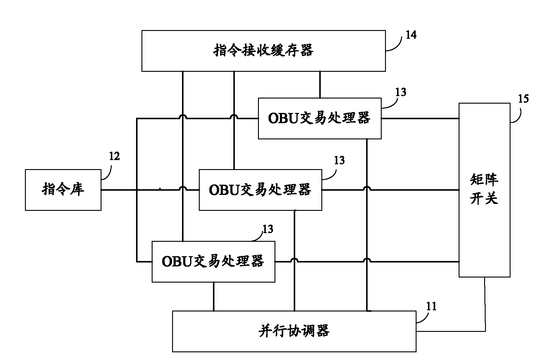 OBU transaction processing device and method