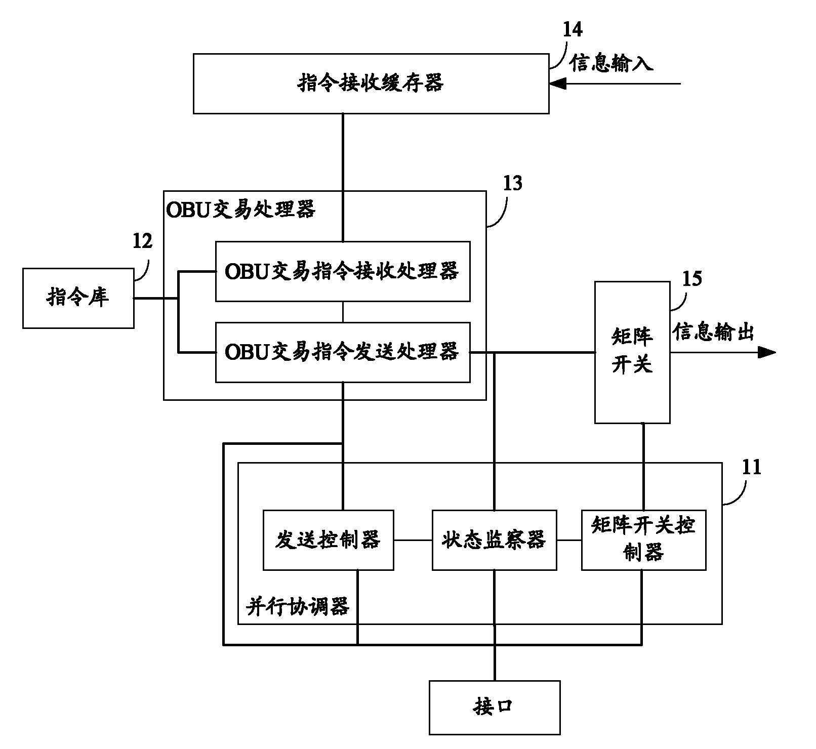 OBU transaction processing device and method