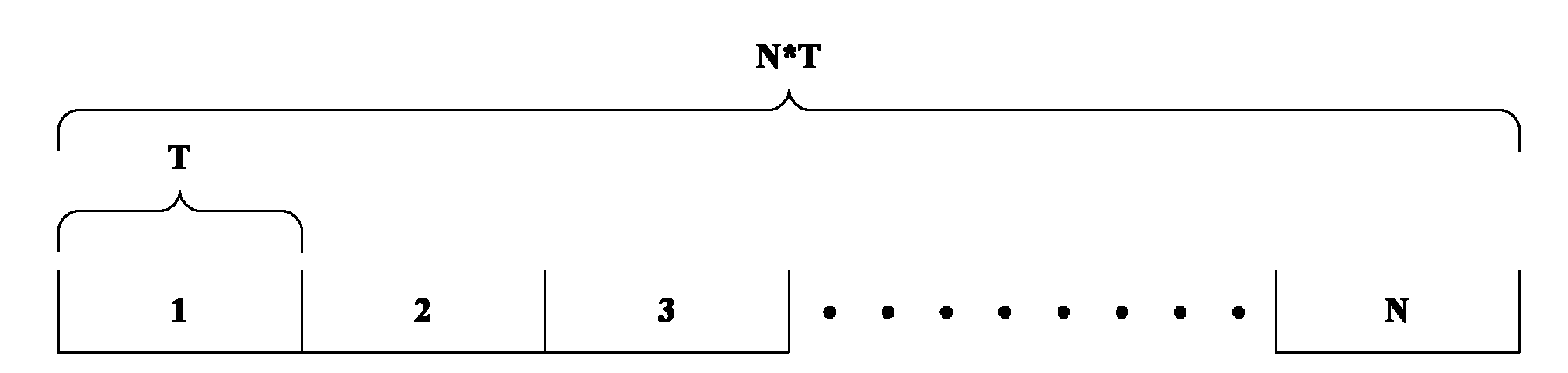 OBU transaction processing device and method