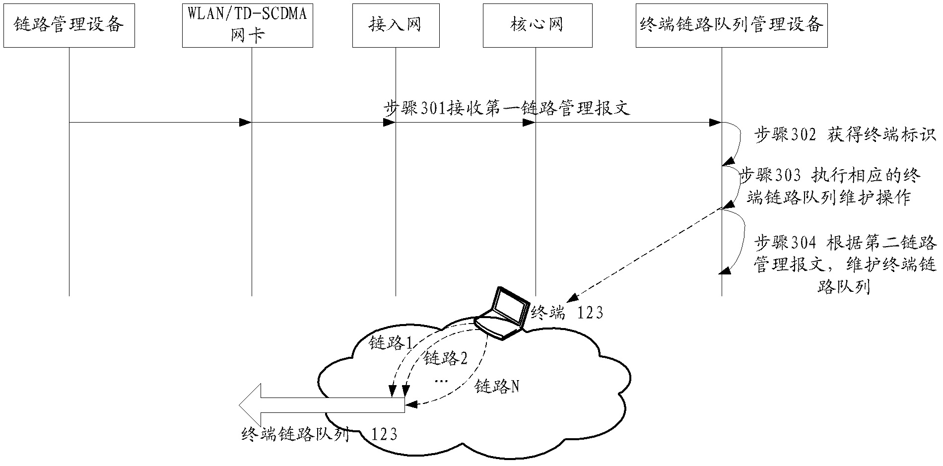 Method and device for data transmission based on different links between heterogeneous networks