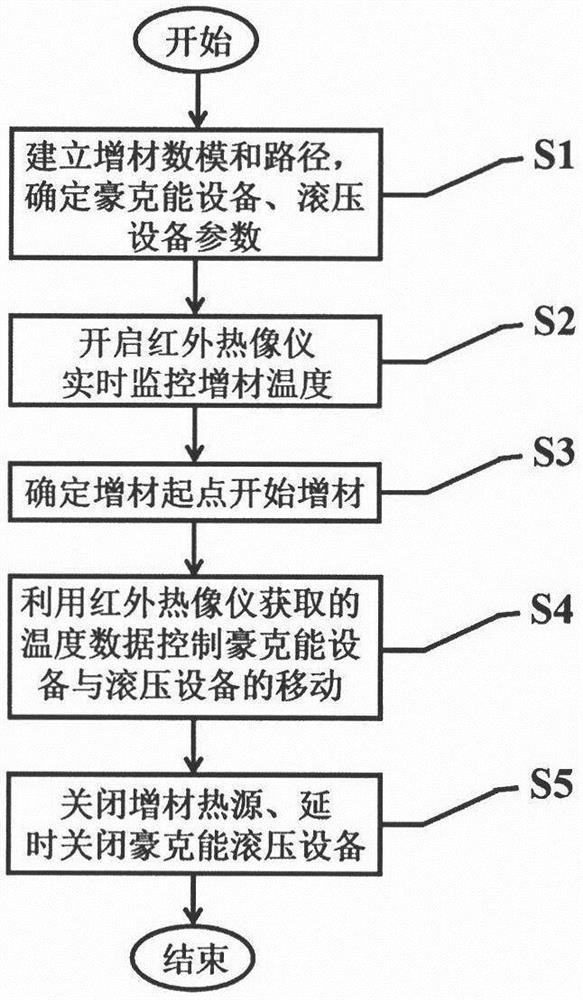 Device and method for eliminating electric arc additive manufacturing residual stresses through composite energy impact