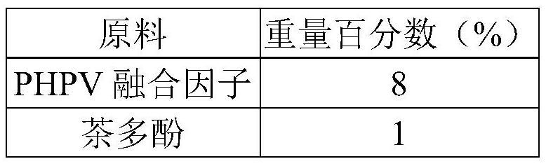 Essence for dispelling flat wart and preparation method