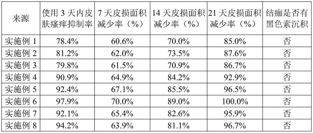 Essence for dispelling flat wart and preparation method