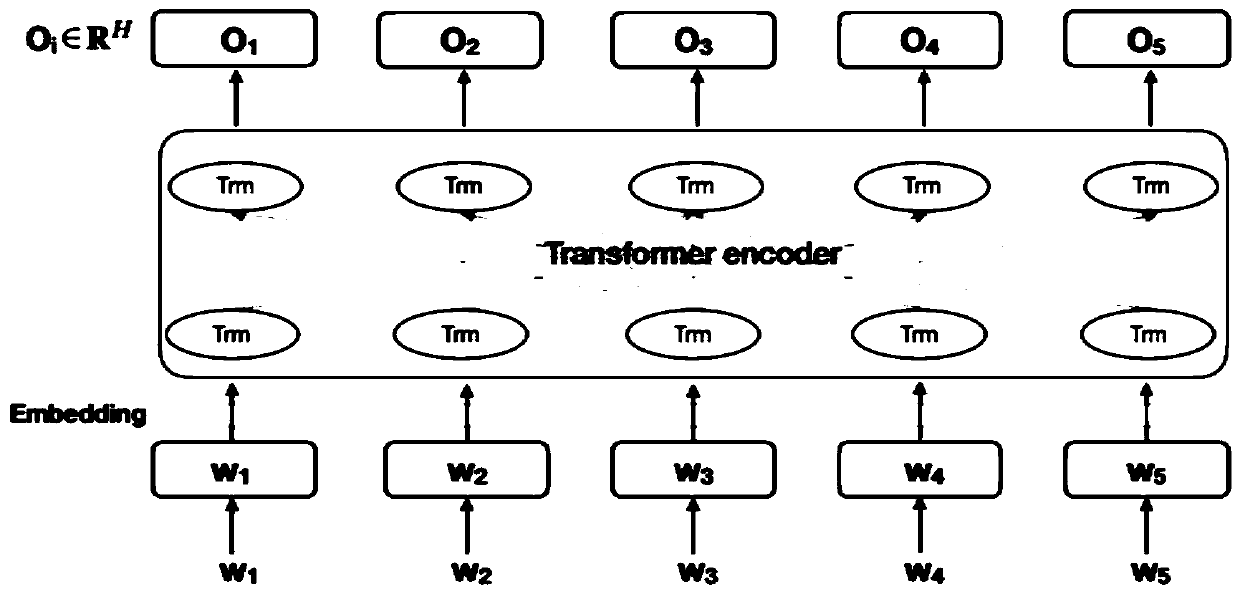Network rumor detection method based on pre-trained language model
