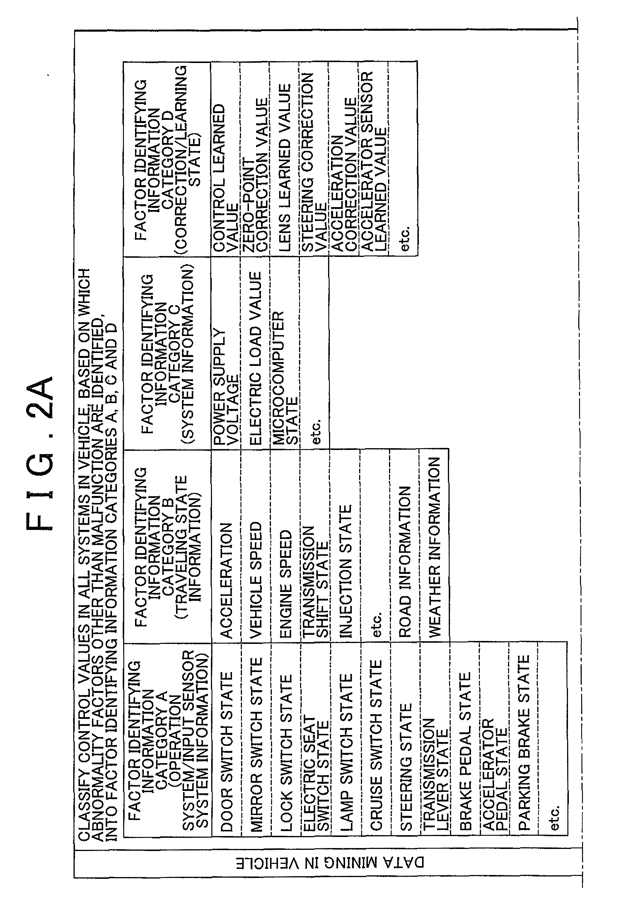 Abnormality analysis system for vehicle and abnormality analysis method for vehicle
