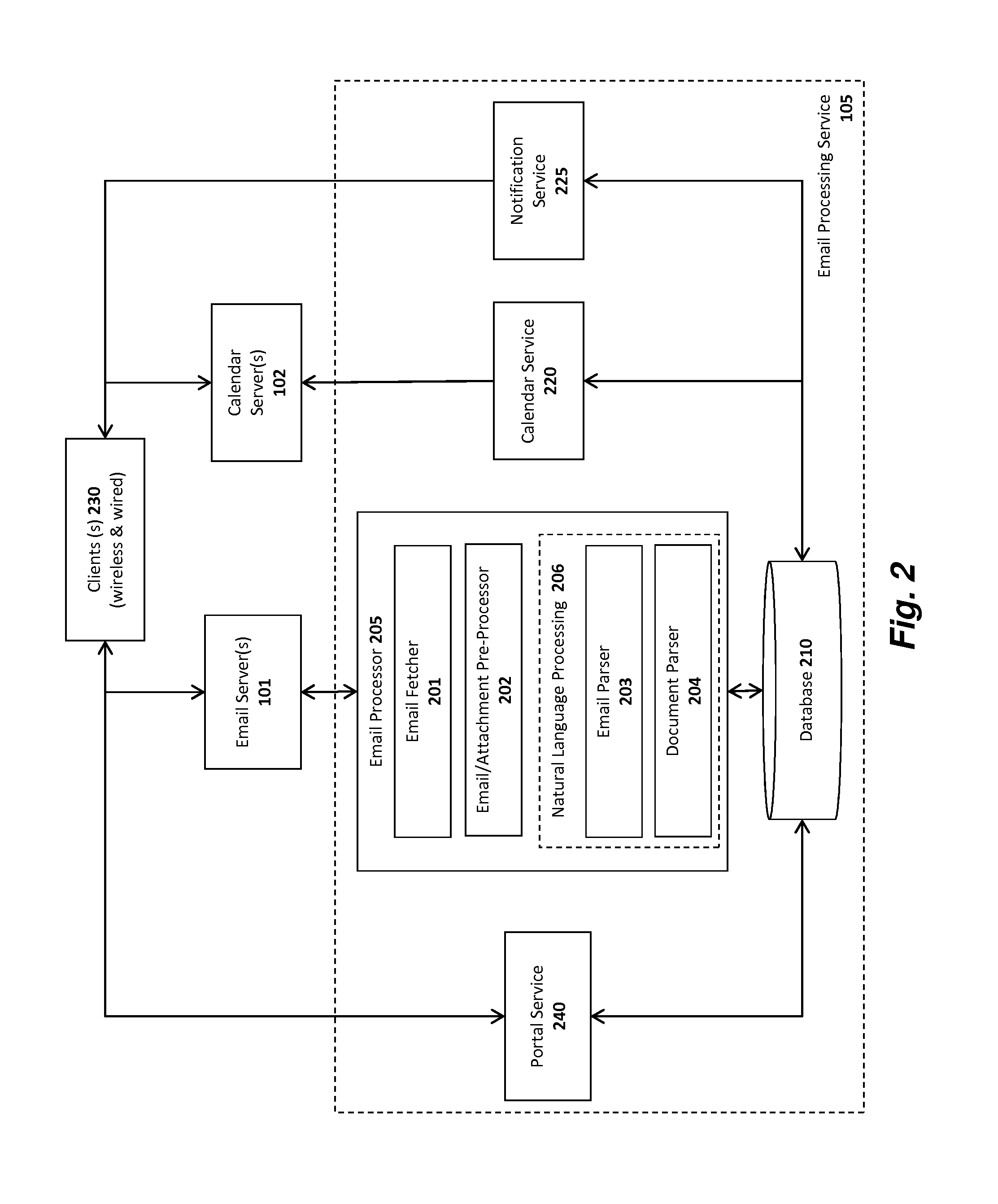 System and method for extracting calendar events from free-form email