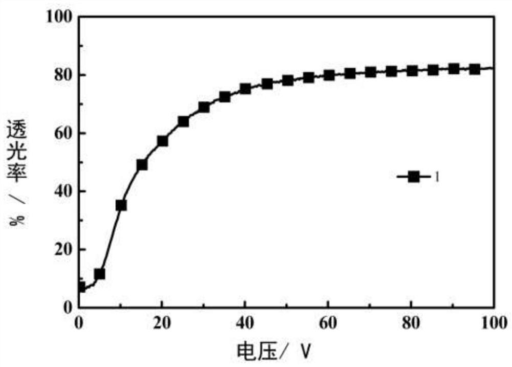 A polymer-dispersed liquid crystal film doped with nanoparticles and its preparation method