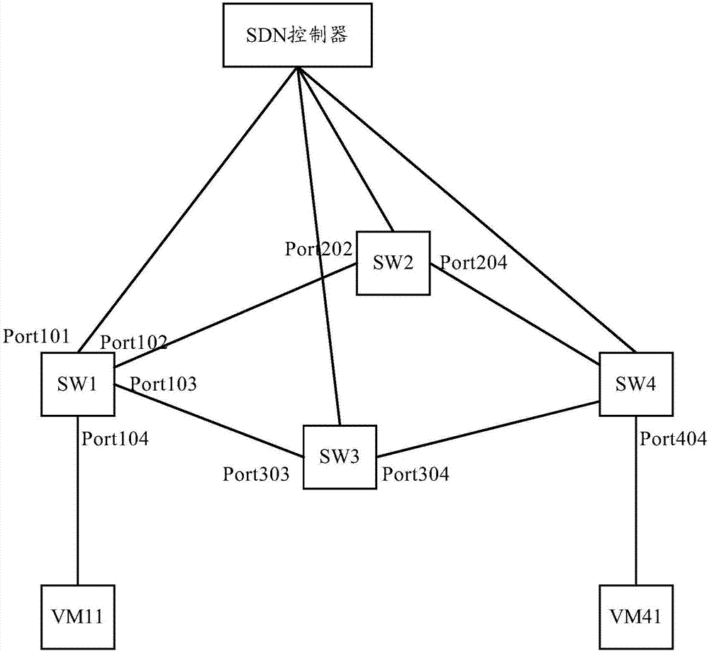 Topology collection method and device