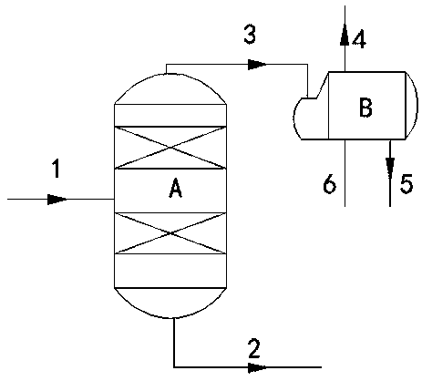 Method for separating ethylene diamine and water azeotrope