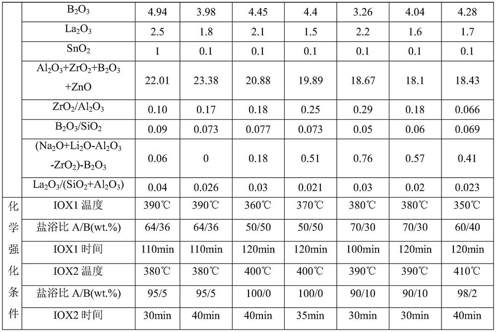 Aluminosilicate glass and strengthening method thereof