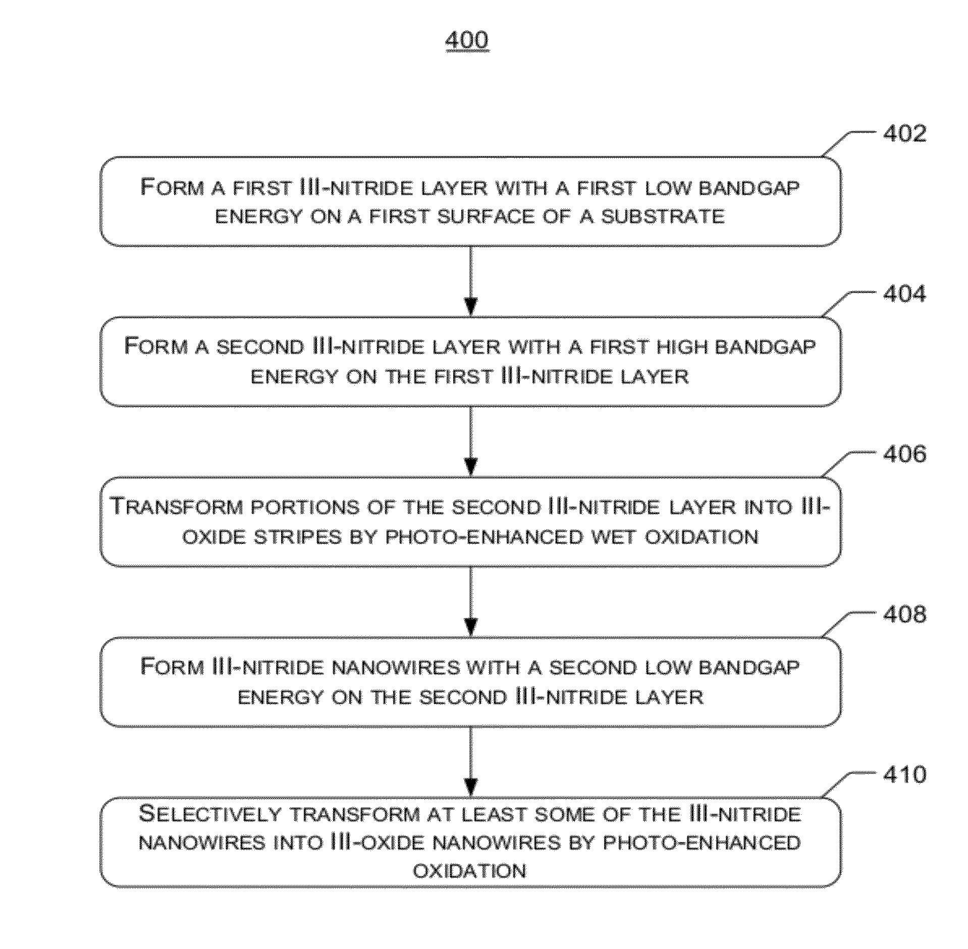 Method of Selective Photo-Enhanced Wet Oxidation for Nitride Layer Regrowth on Substrates