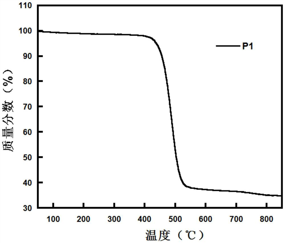 Monomers and polymers containing phenanthrene-containing five-membered ring units and their preparation methods and applications