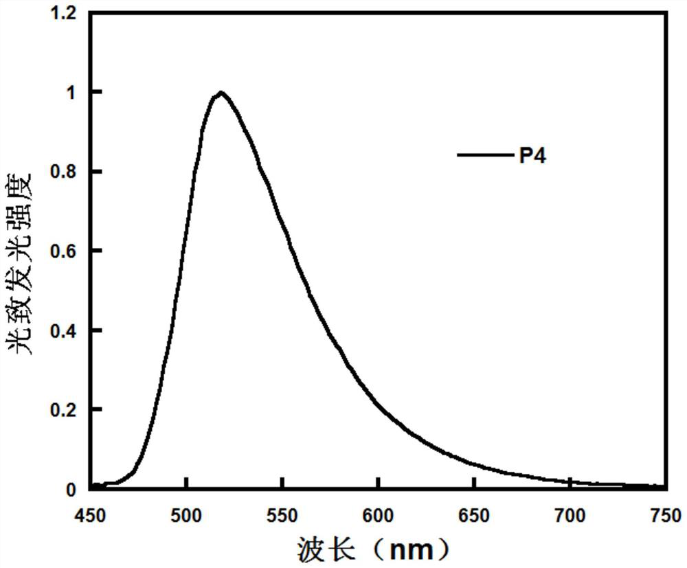 Monomers and polymers containing phenanthrene-containing five-membered ring units and their preparation methods and applications