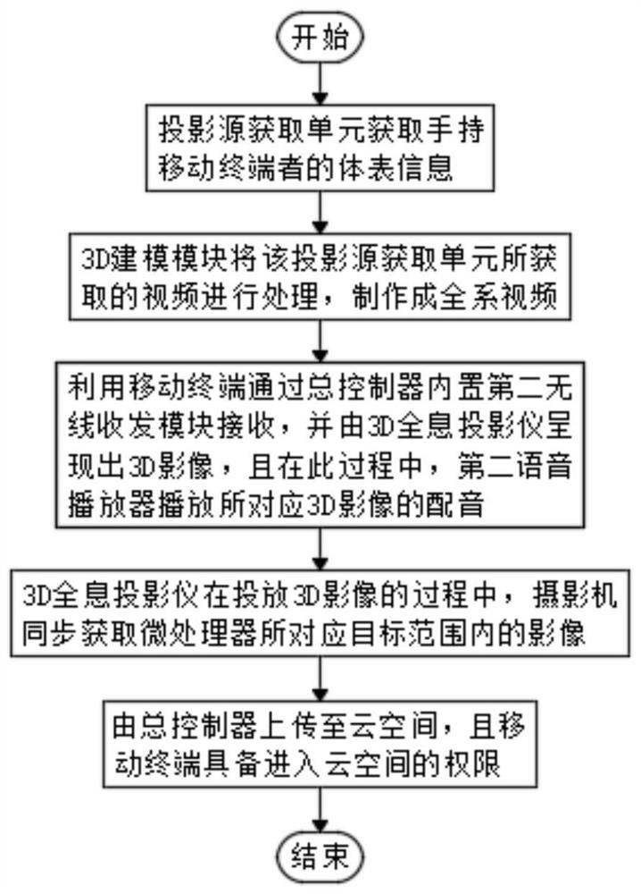 Intelligent interactive robot and interactive method thereof