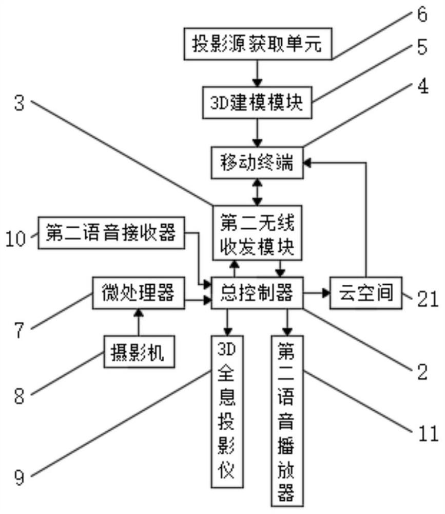 Intelligent interactive robot and interactive method thereof