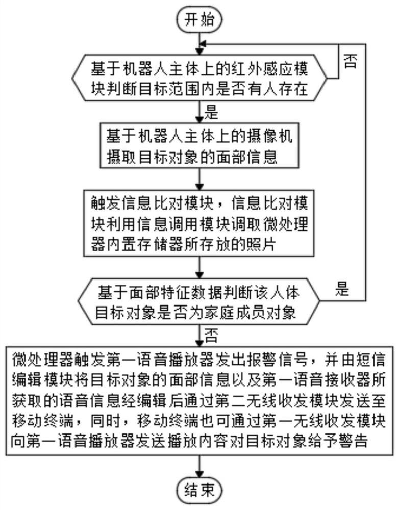 Intelligent interactive robot and interactive method thereof