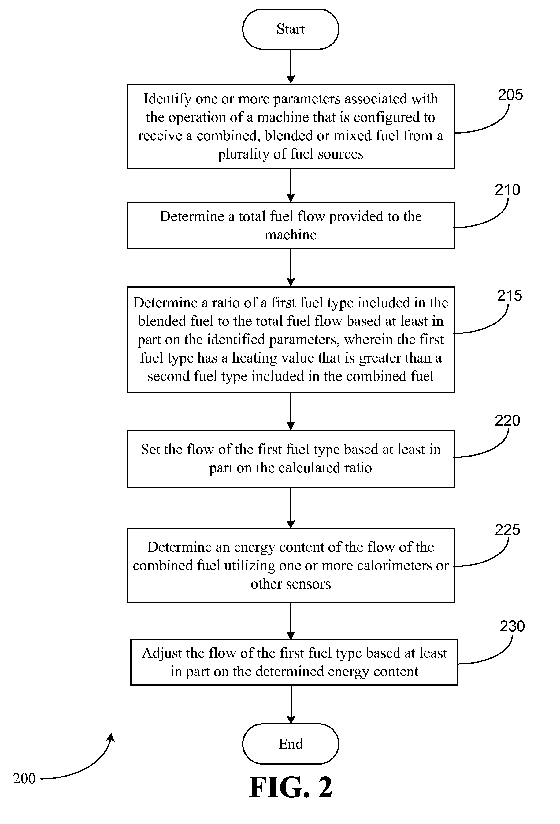 Systems and methods for controlling fuel mixing