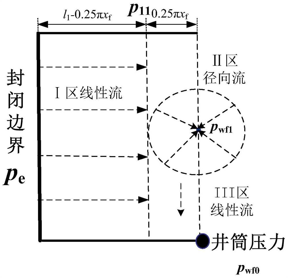 Production Prediction Method for Volume Fractured Horizontal Wells in Low Permeability Heterogeneous Stress Sensitive Reservoirs