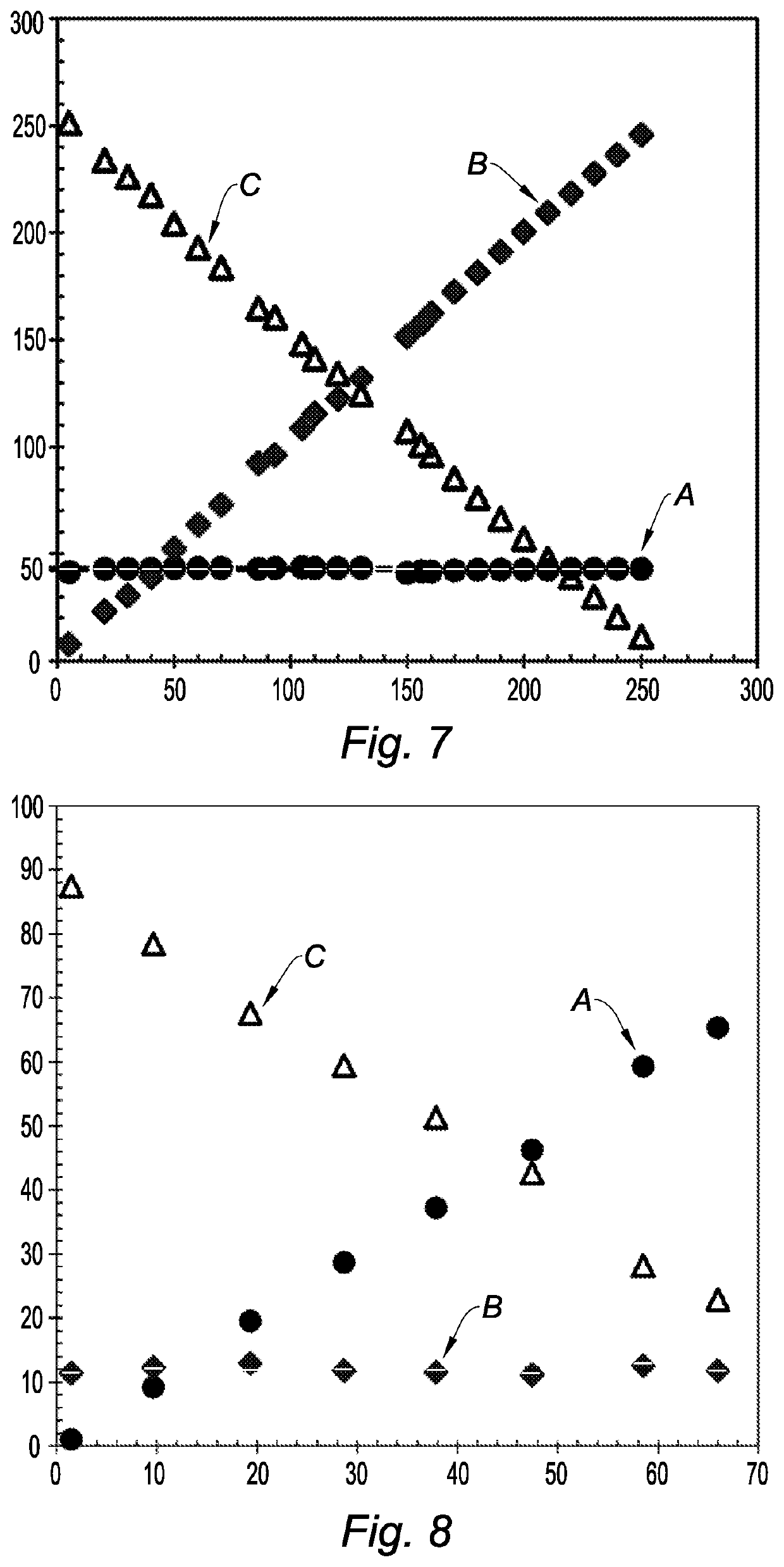 Device for capacitive measurements in a multi-phase medium