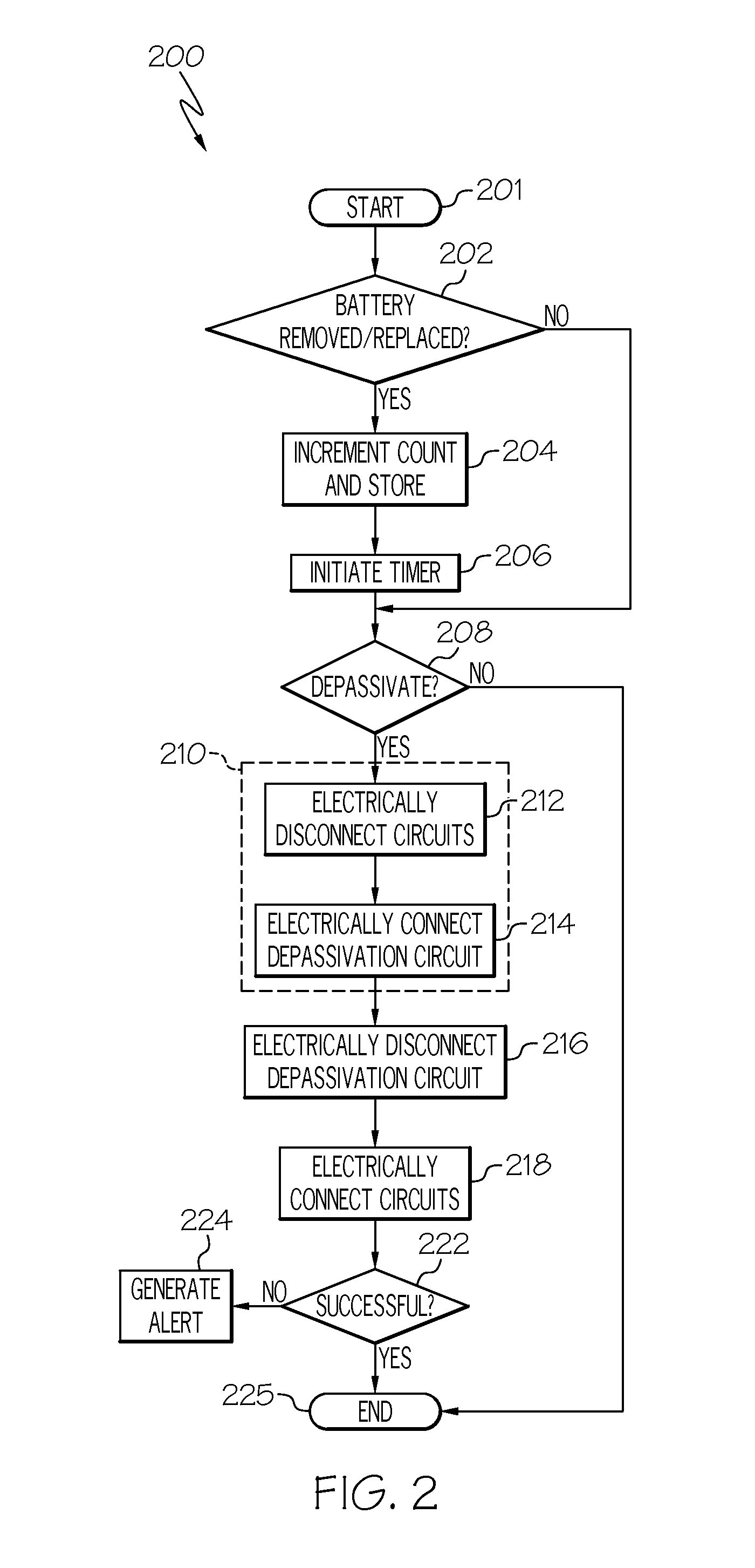 Lithium battery auto-depassivation system and method