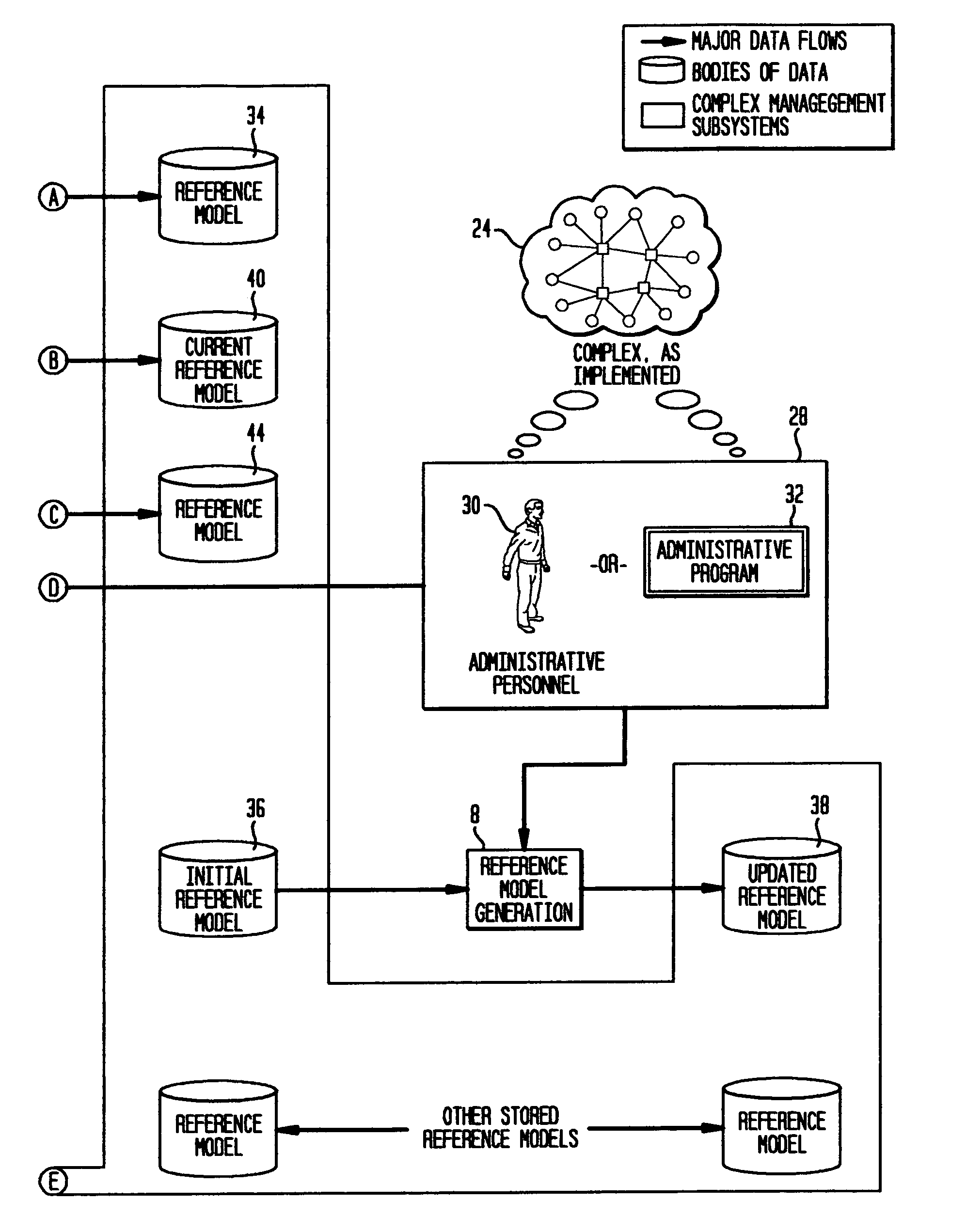 Method and apparatus for reference model change generation in managed systems
