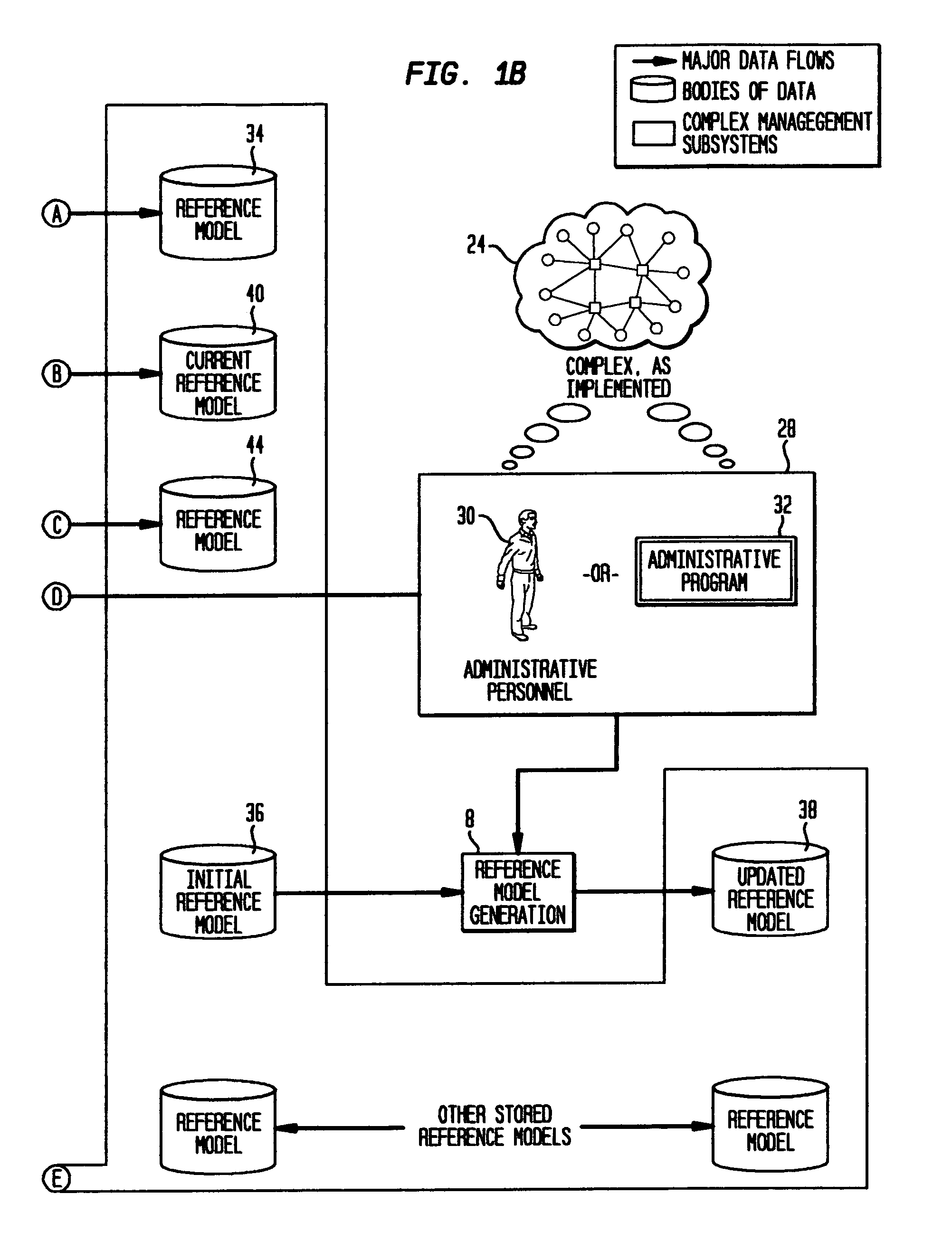 Method and apparatus for reference model change generation in managed systems