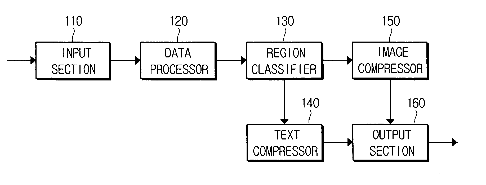 Apparatus for compressing document and method thereof