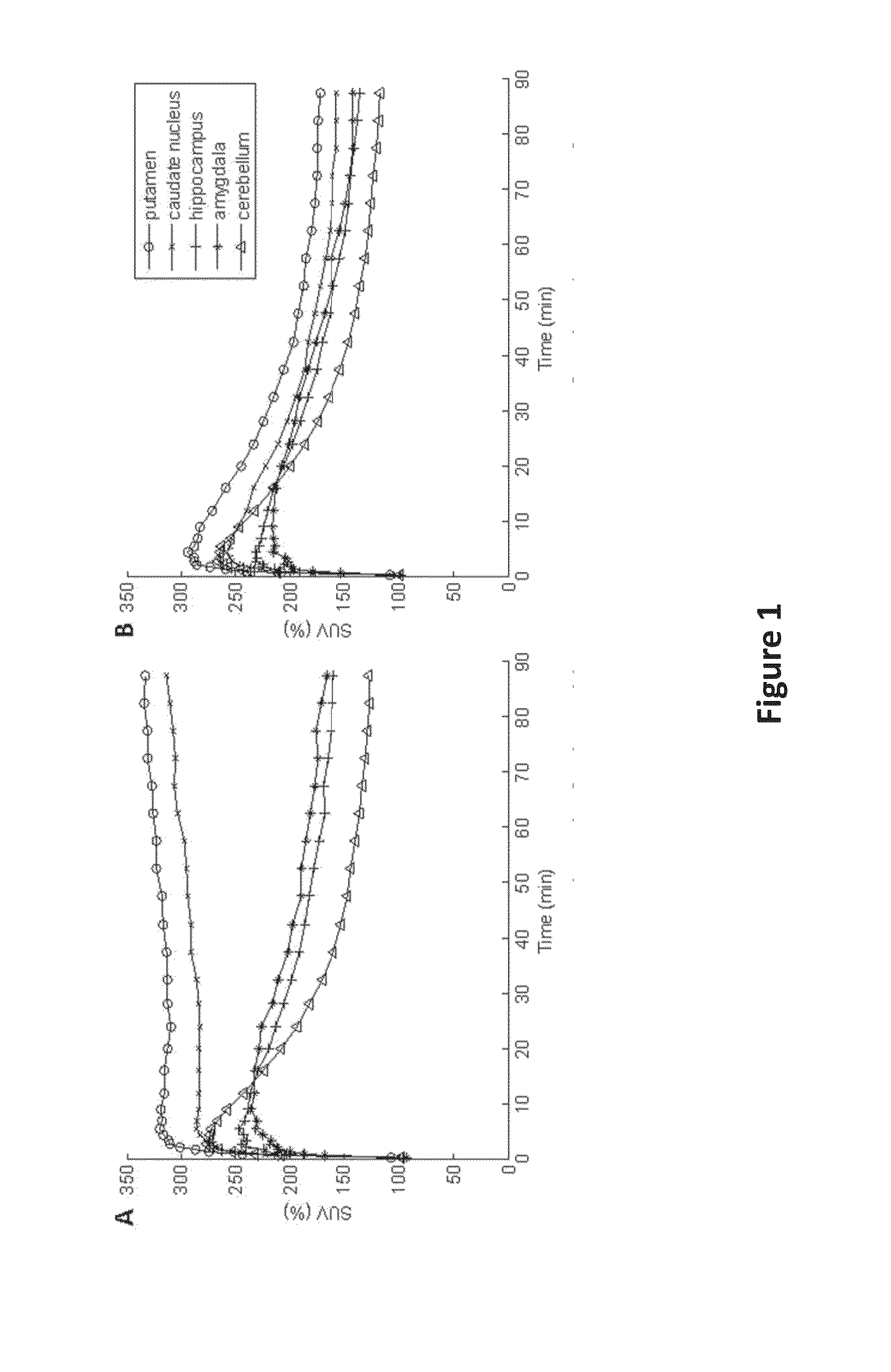 Methods of treating alzheimer's disease and pharmaceutical compositions thereof