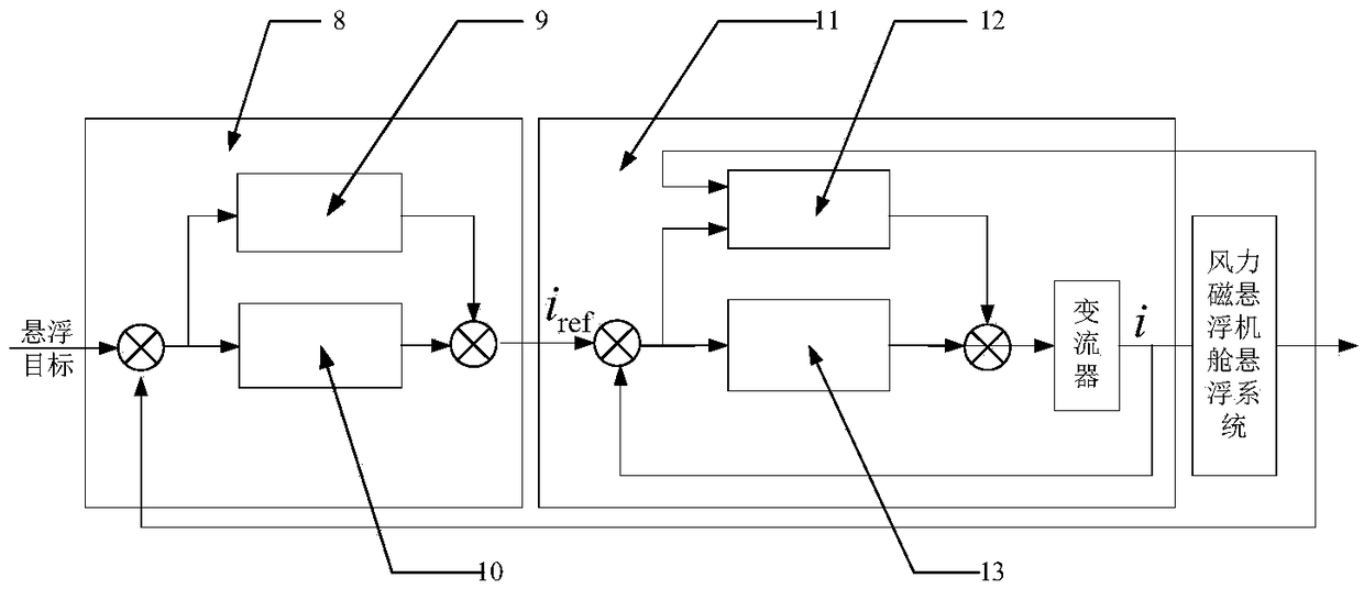 Wind magnetic suspension cabin suspension control method