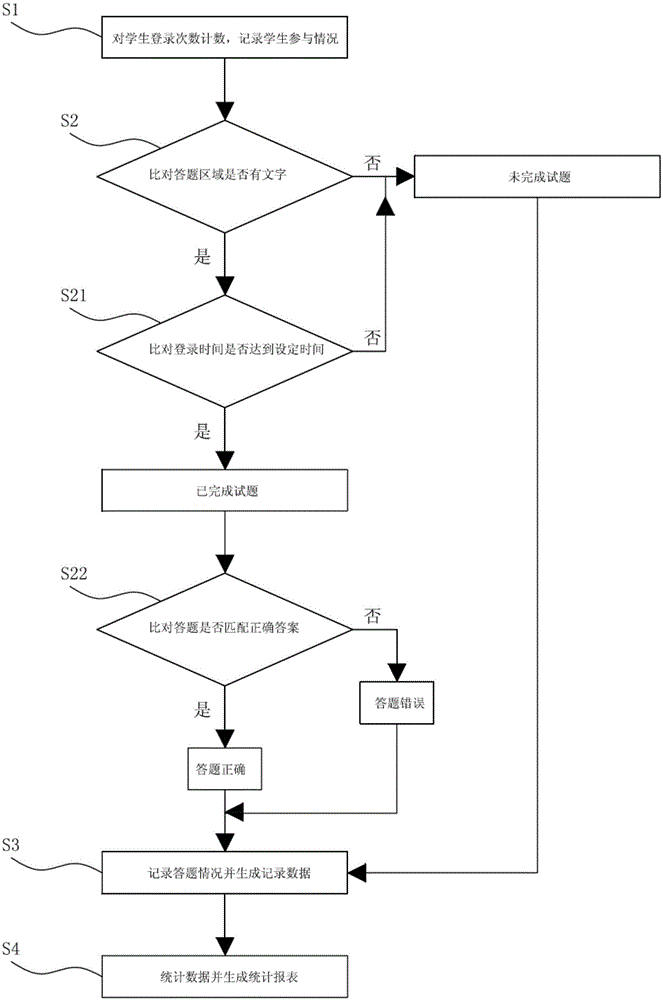 Teaching question-answering statistic system and method