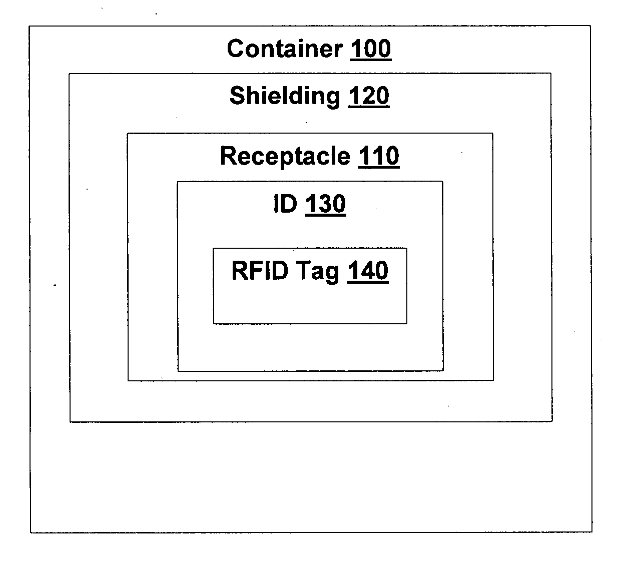 Containers including radio frequency shielding