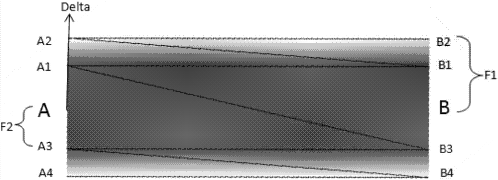 Digital meter panel drafting method based on OpenGL-ES