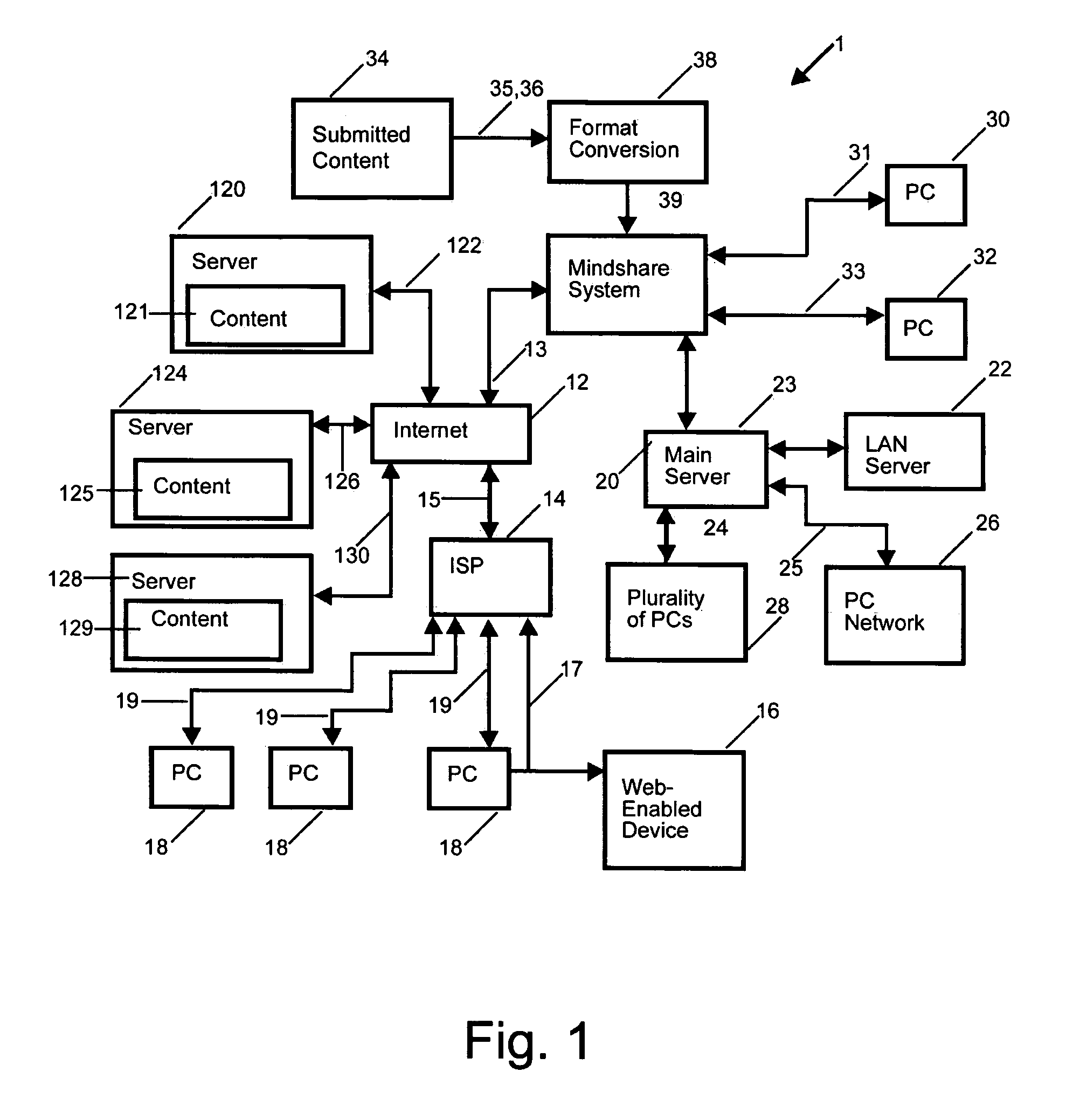 System and method for providing learning material