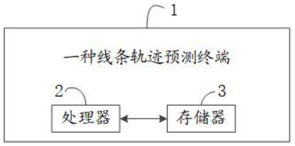 Line trajectory prediction method and terminal