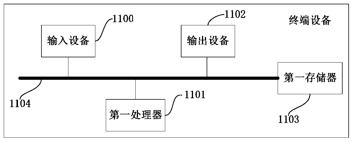 Feature level-based service management method and system, equipment and medium